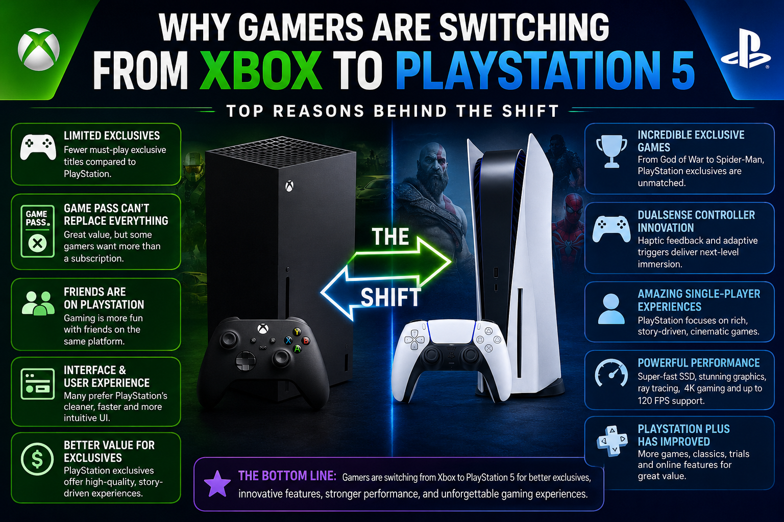 Xbox-to-PS5